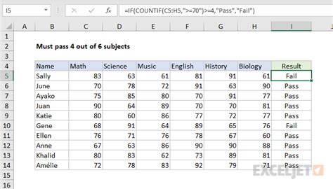 Must pass 4 out of 6 subjects .